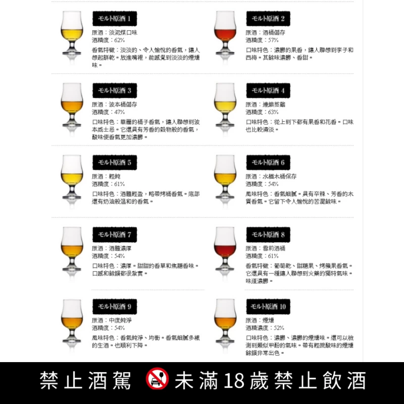 三得利 謎12年 2007 日本推理作家協會謎系列 600ml  SUNTORY NAZO 2007 Special Mysterious Whisky：圖片 3