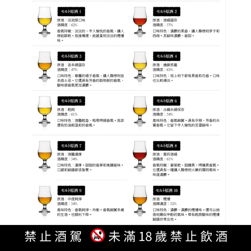 三得利 謎12年 2007 日本推理作家協會謎系列 600ml  SUNTORY NAZO 2007 Special Mysterious Whisky：圖片 3