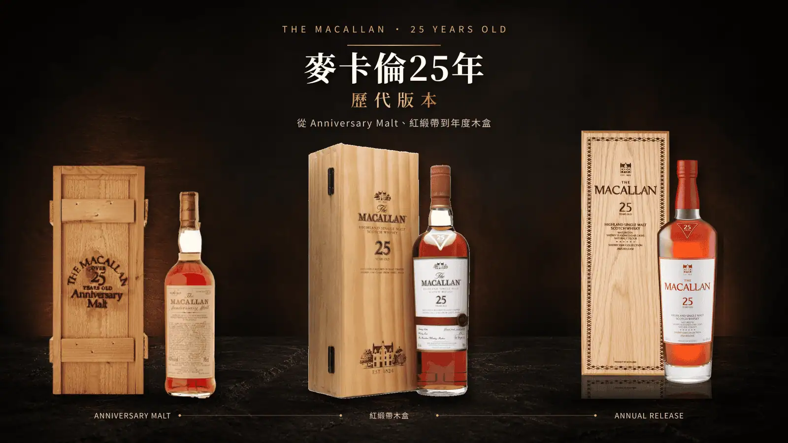 麥卡倫25年歷代版本主視覺