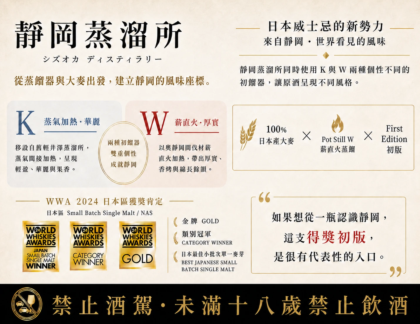 靜岡蒸溜所 Pot Still K 與 W 蒸餾方式差異,以及 Pot Still W 純日本大麥初版 WWA 2024 獎項