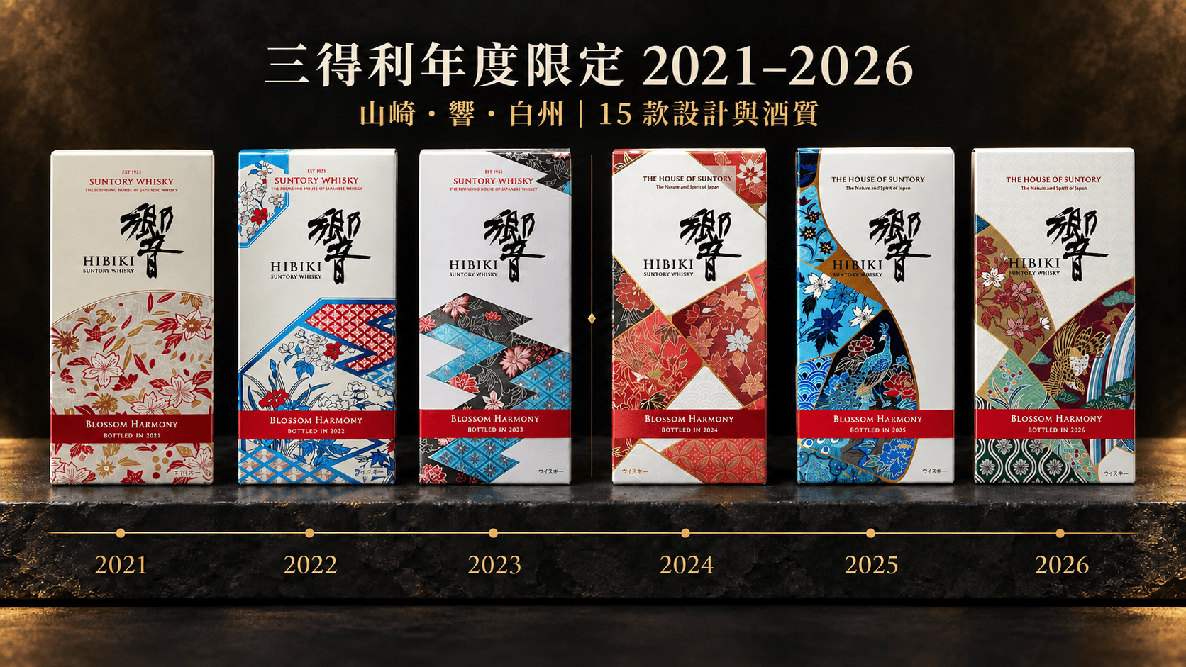 山崎、響、白州年度限定版2021–2026｜15款設計與酒質